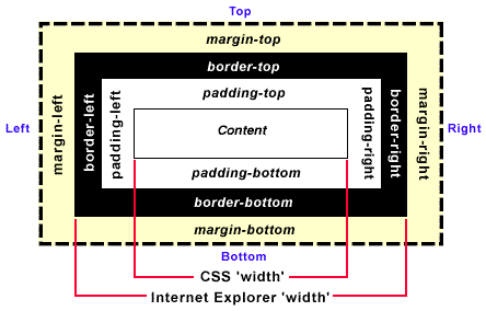 IE6_Width_Rendering.gif