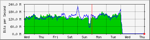 Singapore-MRTG.png