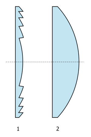 Fresnel Lens