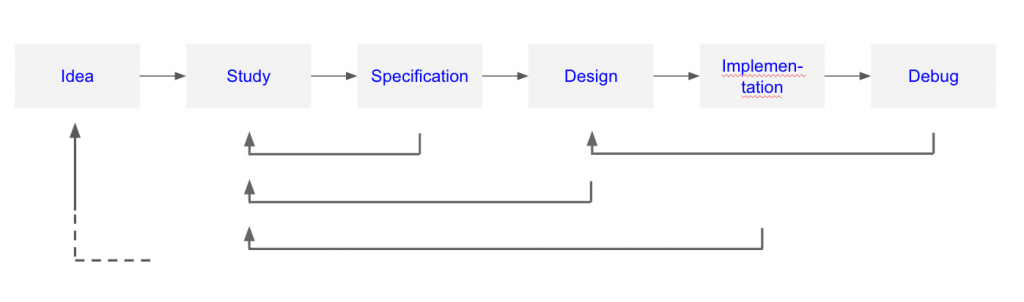 CycleFlow