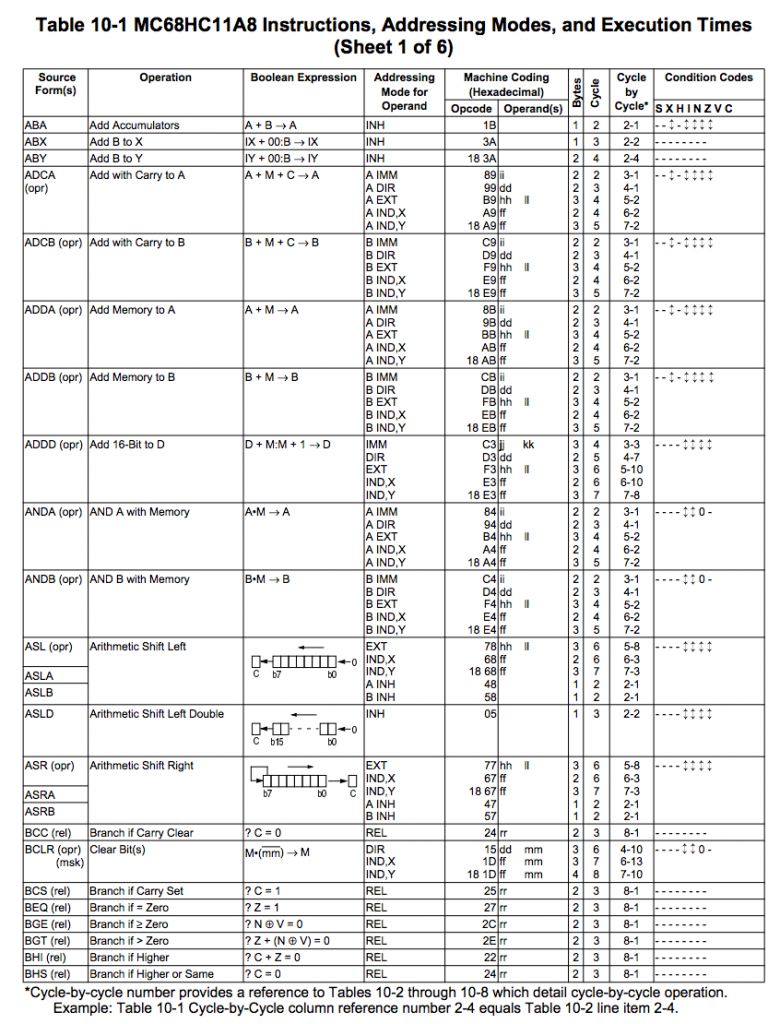 68HC11Instruction