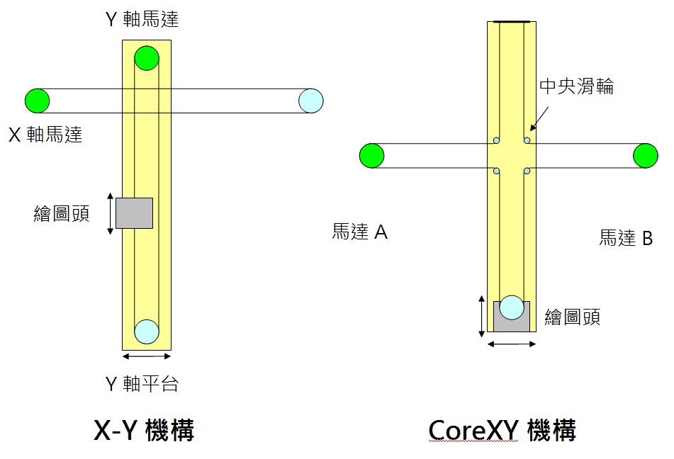 corexy_comparison