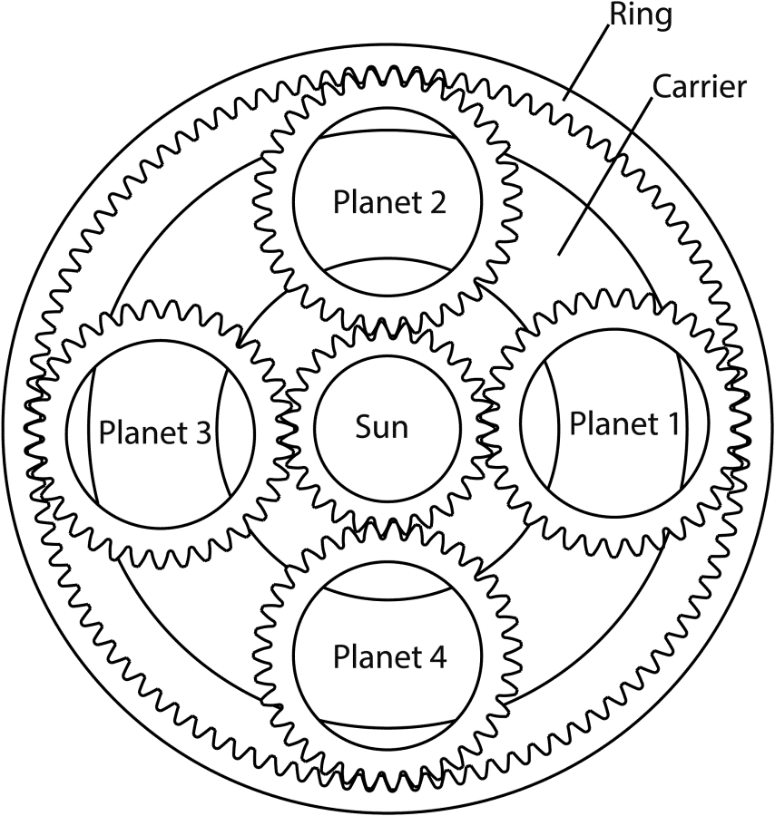 planetarygear