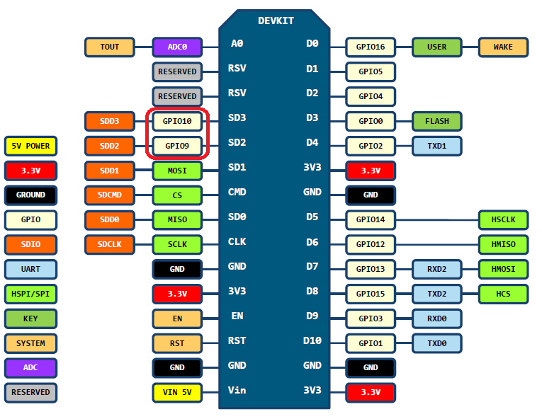 ESP8266IO